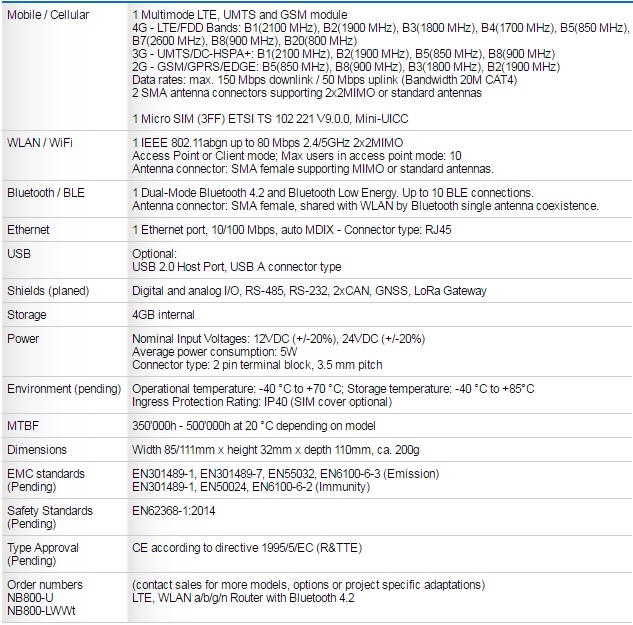 NetModule NB800 LTE - Technical specifications