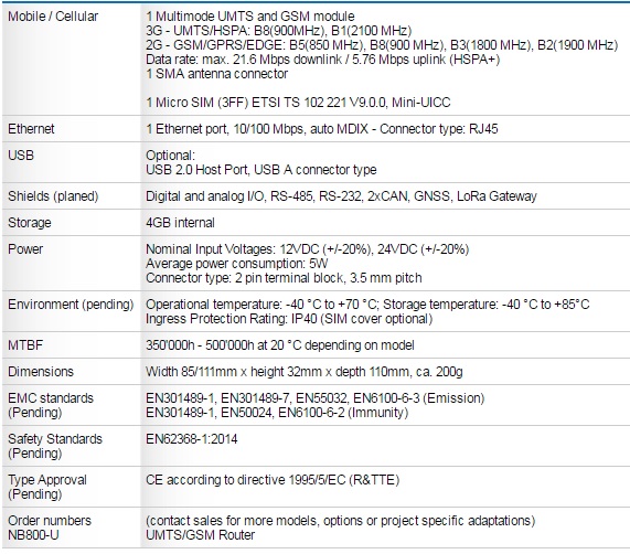 NetModule NB800 UMTS - Technical specifications